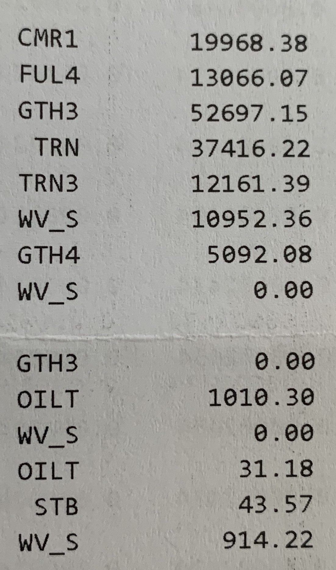 Antero Royalty Check Deductions Tyler County WV Mineral Rights Forum