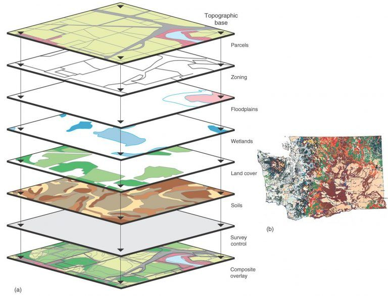 GIS CAD Management WHM Consulting